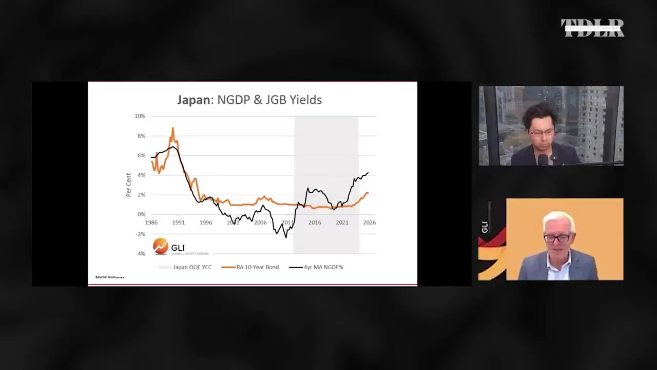 AI capital spending and debt refinancing compete for financial-market liquidity · TokenPost