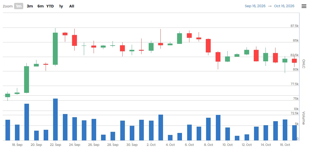 Wall Street liquidity radar: Institutional bets skew bearish as U.S. Bitcoin discount persists