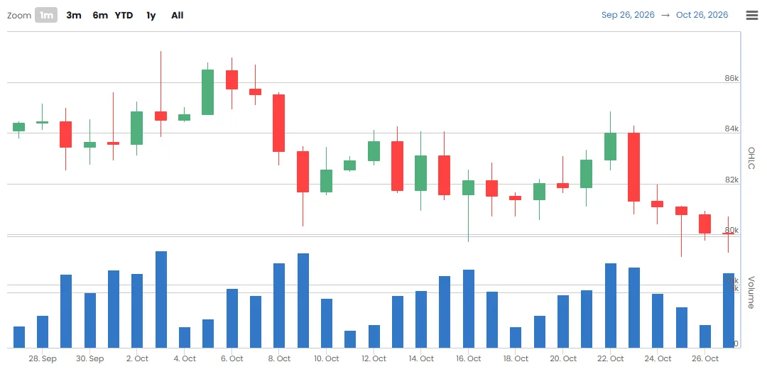 [Wall Street liquidity radar] Institutional Bitcoin trading surges, but US prices remain at a discount