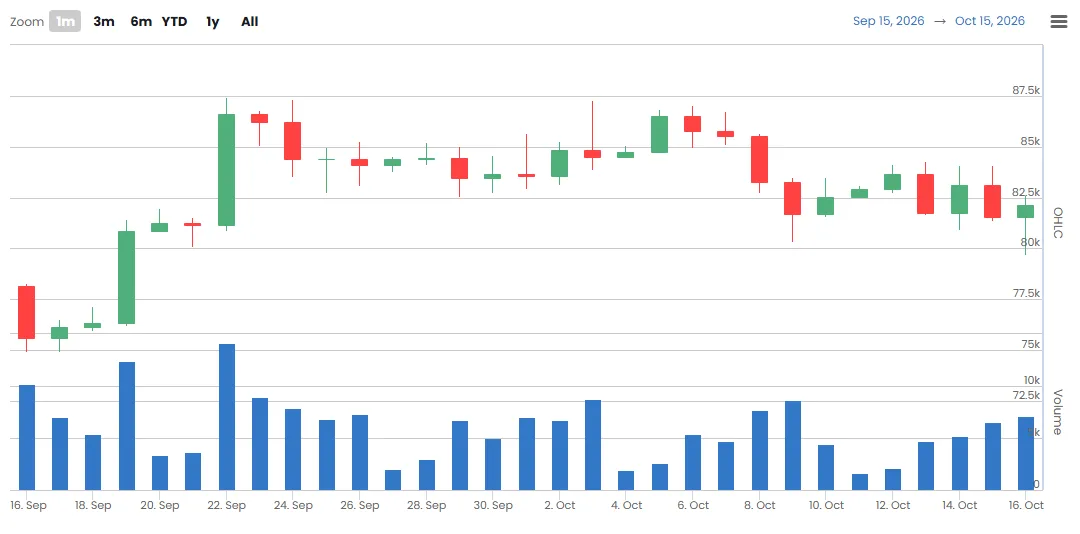 Wall Street Liquidity Radar: U.S. bitcoin discount persists at 0.137%