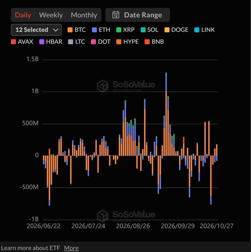 [Altcoin spot ETFs] ZEC draws sole inflow as SOL sees withdrawals