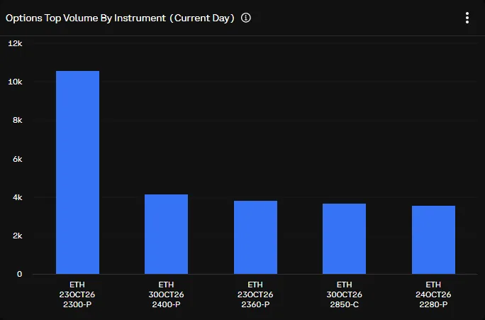 [Altcoin options] ETH and XRP calls lead open interest as SOL puts dominate daily volume