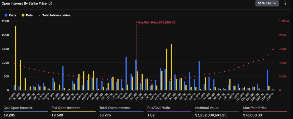Bitcoin ETF demand recovers as $84,400 breakout hinges on sustained inflows
