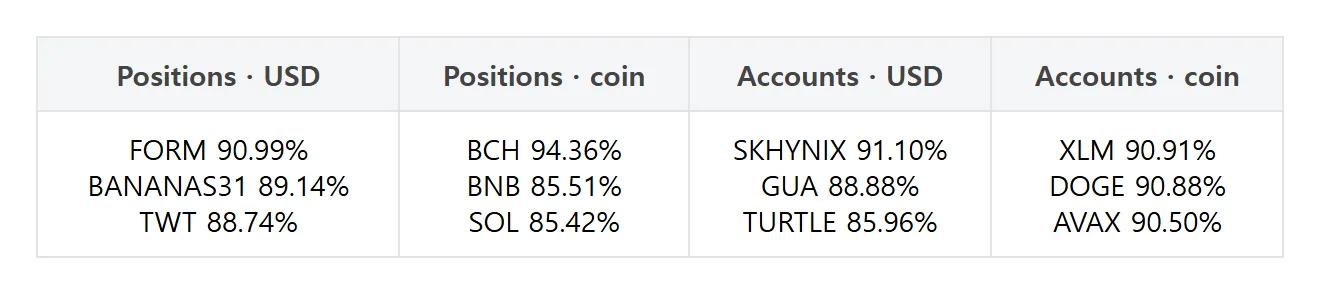 [Futures trader picks] Bitcoin dollar-margin long accounts rise 7.64 points as positions fall 5.92 points