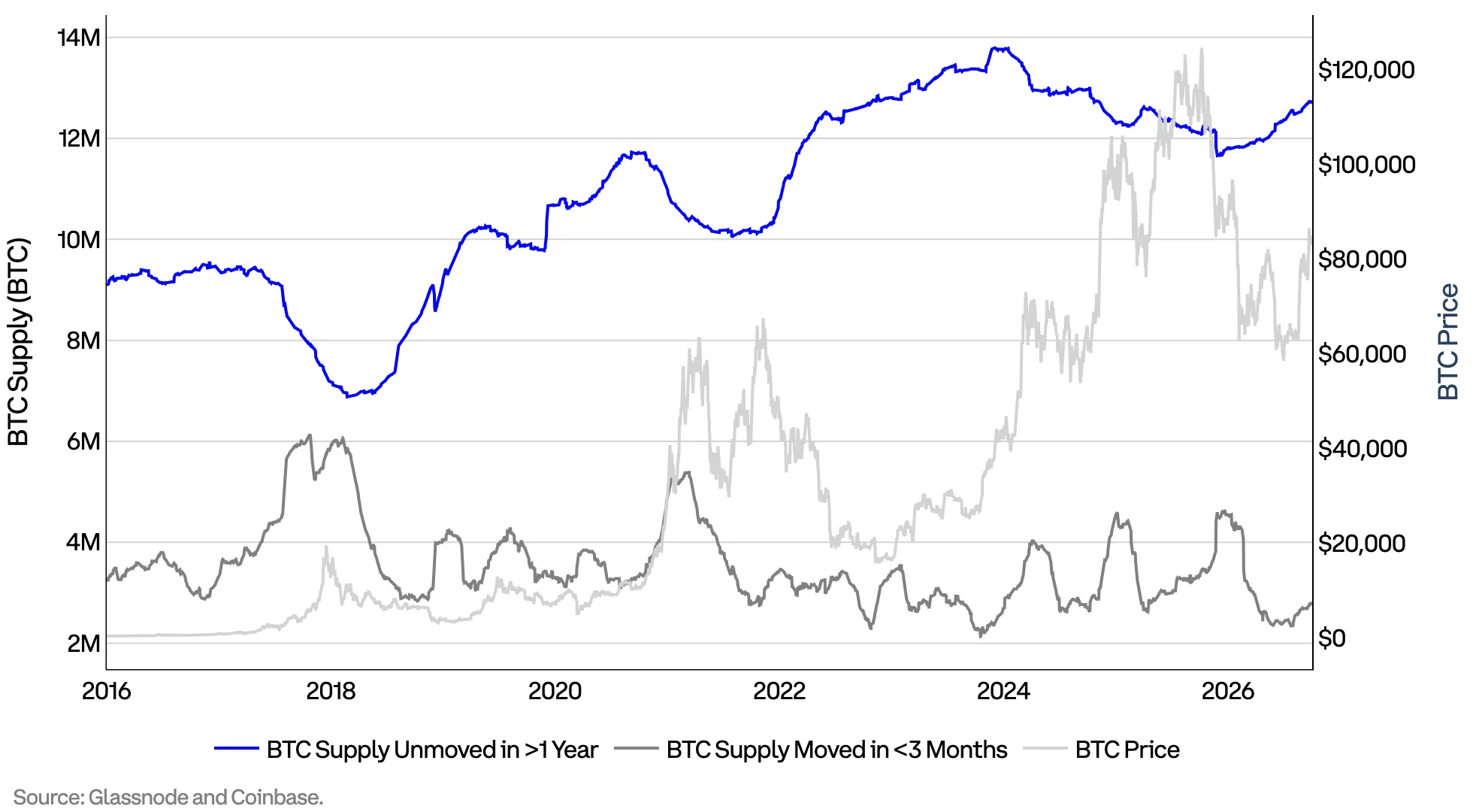 Bitcoin enters early recovery as Q4 outlook turns constructive