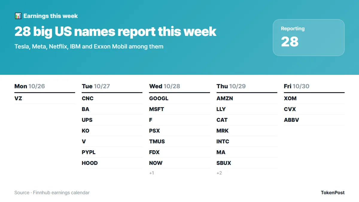 US earnings this week / Finnhub earnings calendar