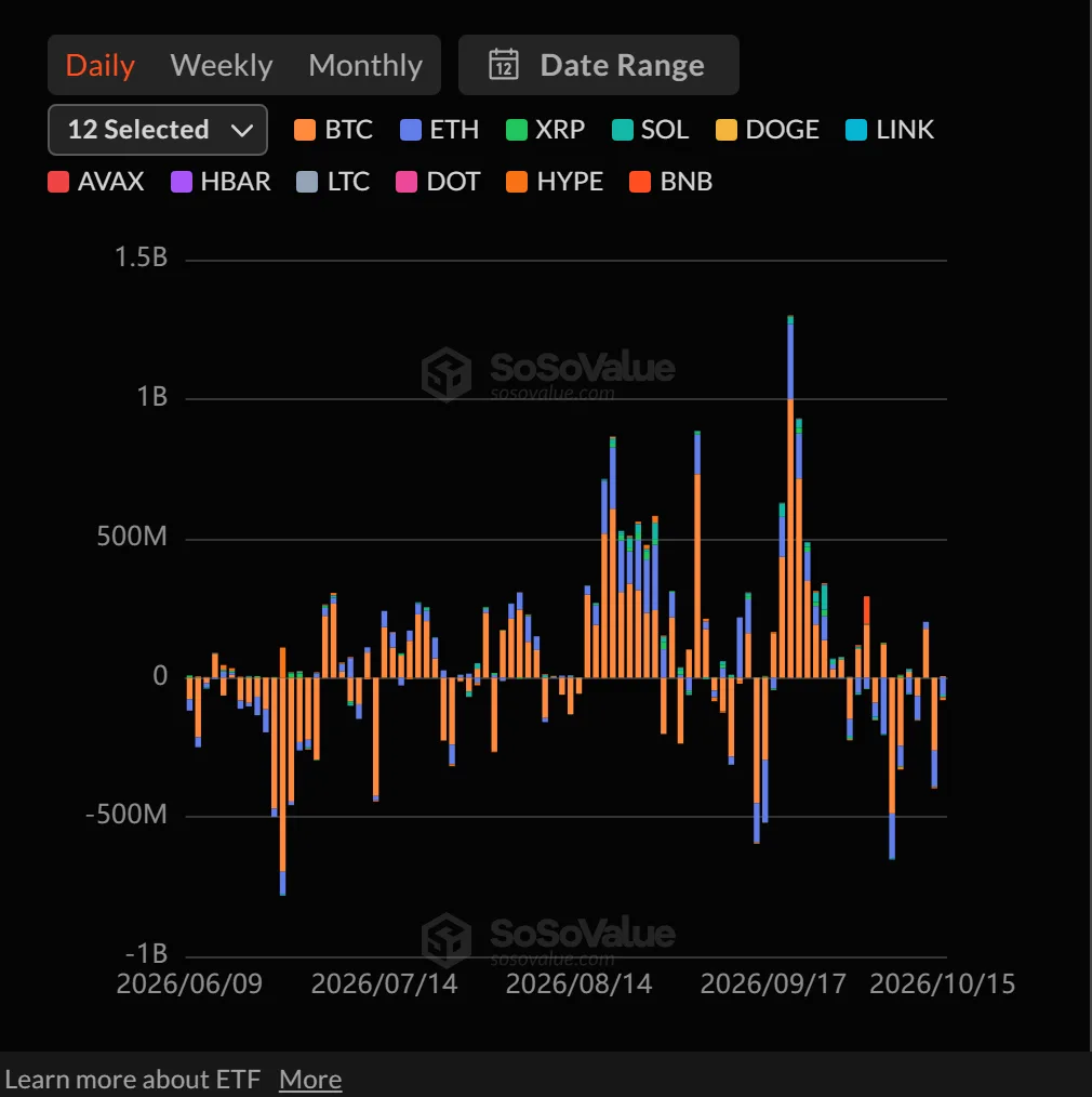 Altcoin spot ETFs: NEAR alone draws inflows as XRP, SOL and three others see outflows