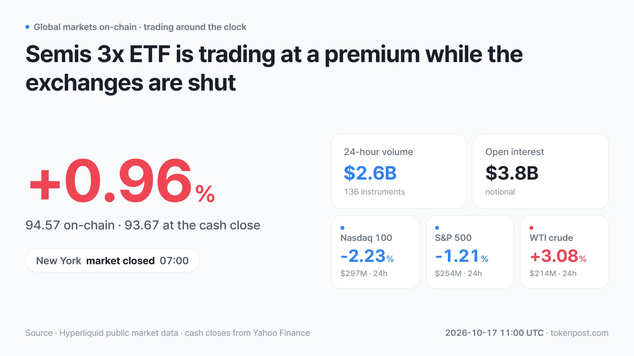 24-hour pricing and trading activity across Hyperliquid’s xyz market. · Data: Hyperliquid · TokenPost