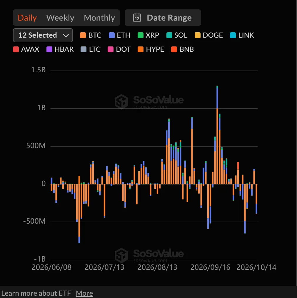 Altcoin spot ETFs: LINK, NEAR see inflows; XRP, SOL and four others post outflows