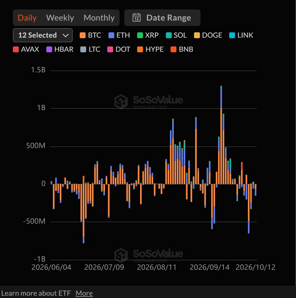 Alt spot ETFs see inflows to LINK, DOT and NEAR as SOL, HYPE lead outflows