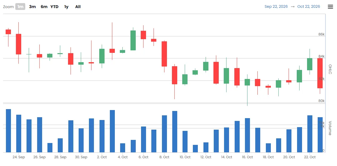 [Wall Street liquidity radar] Bitcoin’s US discount and rising VIX signal caution