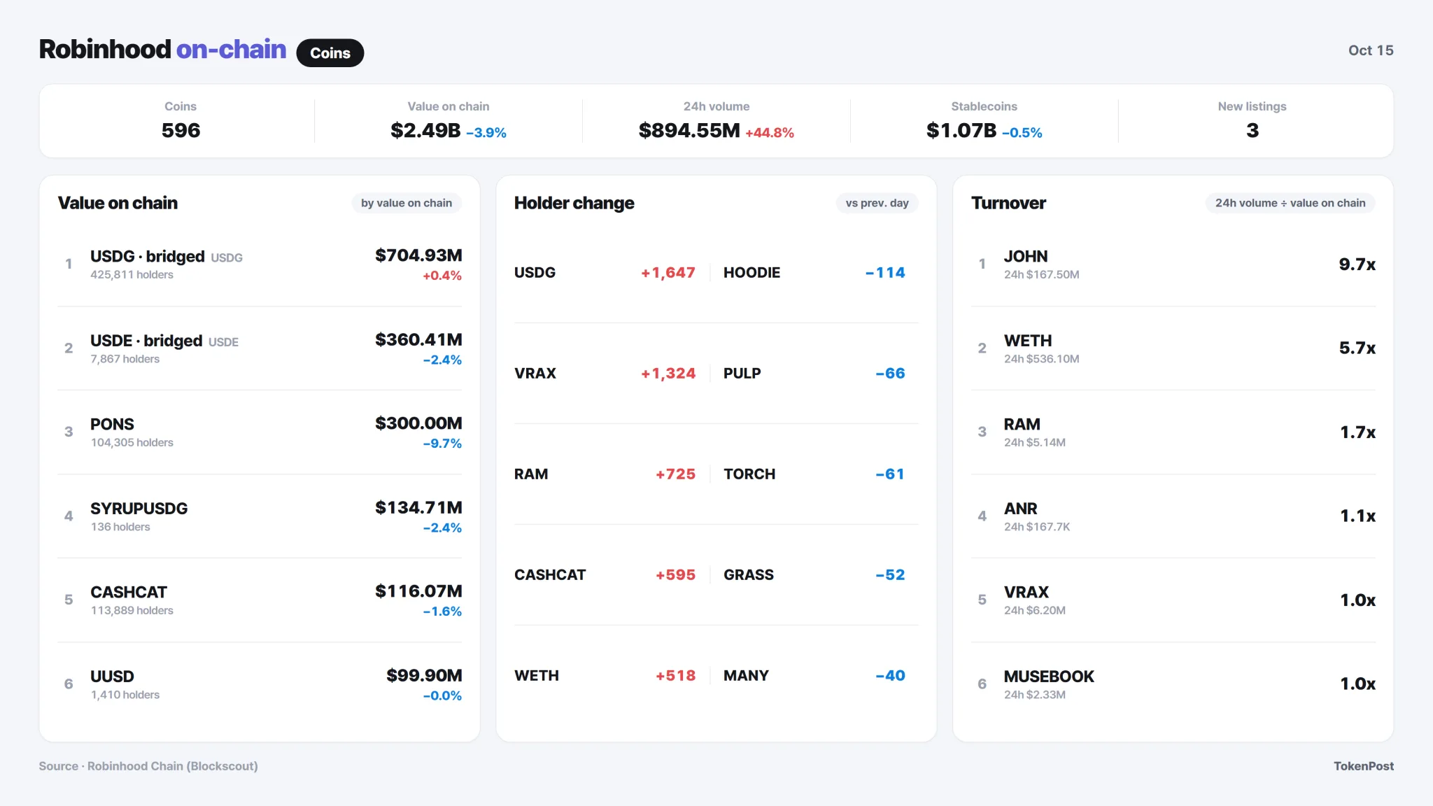 [Robinhood Onchain] Alibaba trading surges 26-fold as Strategy wallets jump