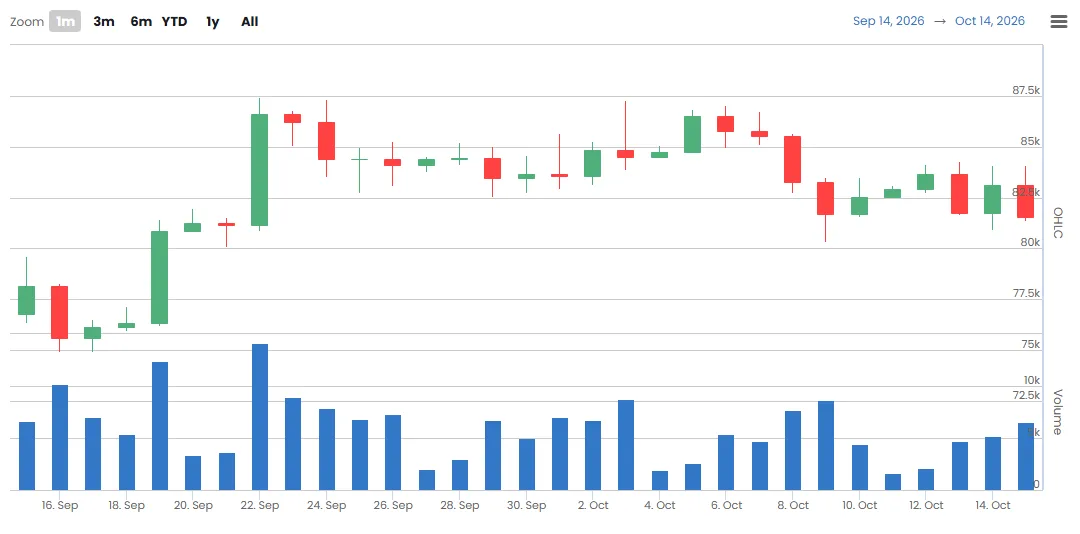 Wall Street Liquidity Radar: U.S. bitcoin discount narrows as buying weakness eases