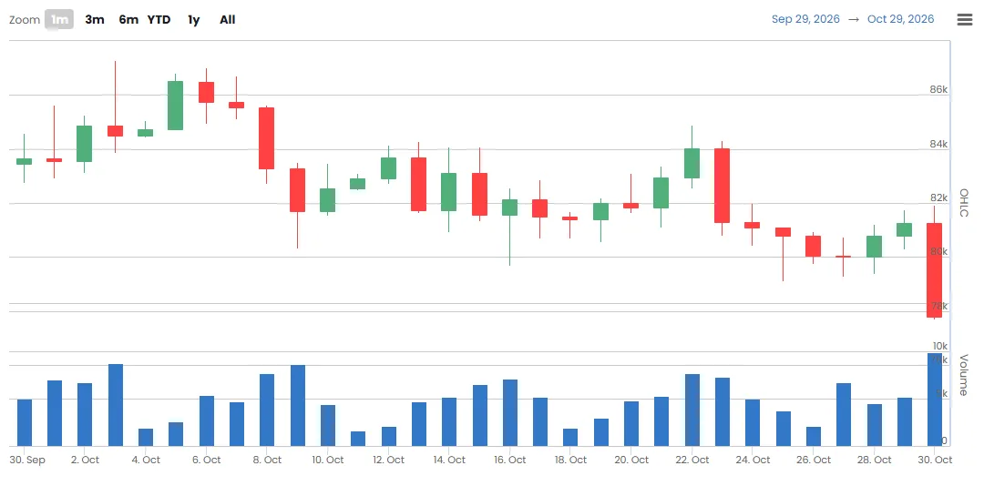 [Wall Street liquidity radar] Coinbase Prime volume surges, but U.S. buying recovery remains unclear