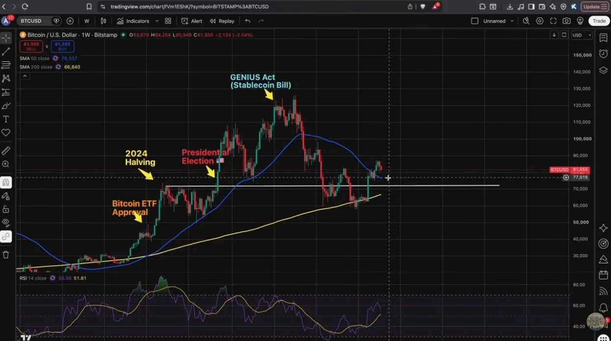 Bitcoin’s pullback amid oil-driven U.S. inflation concerns / altcoin daily