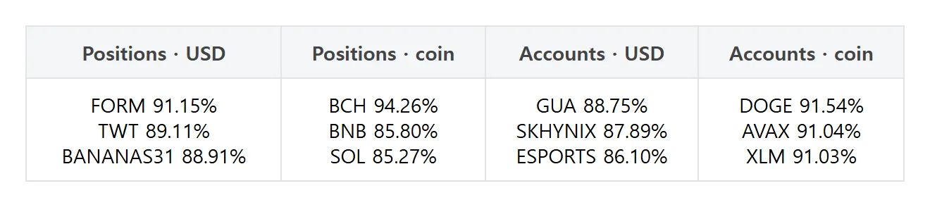 [Futures trader picks] XRP dollar-margin long accounts rise 4.97 percentage points