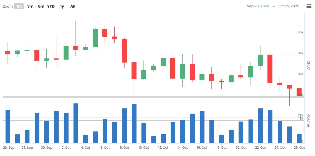 [Wall Street liquidity radar] Bitcoin’s U.S. discount widens as institutional trading falls