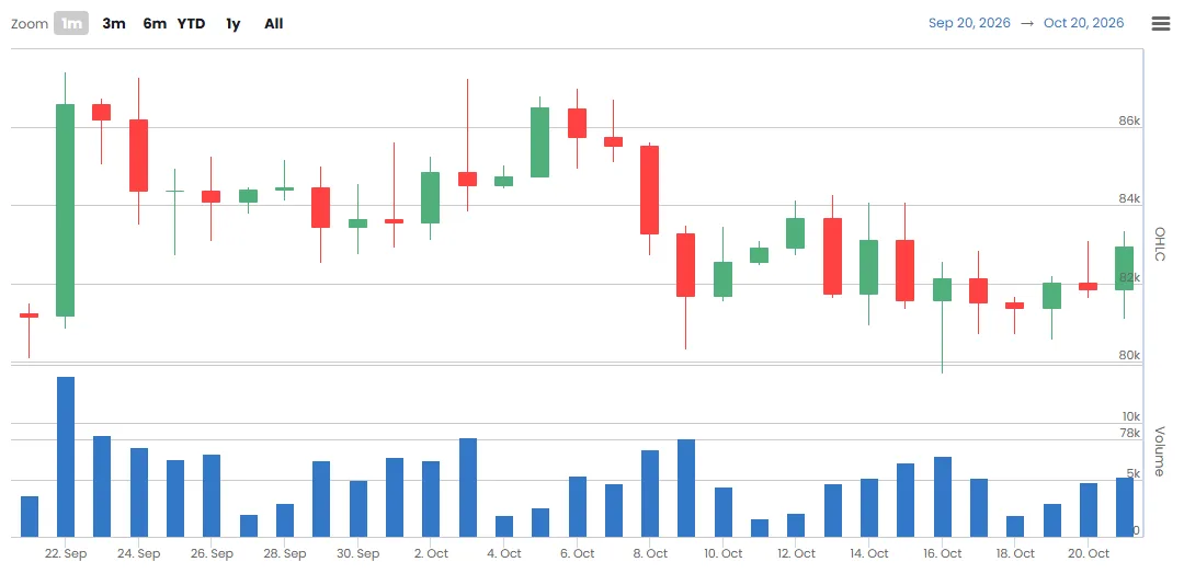 [Wall Street liquidity radar] US Bitcoin demand shows signs of recovery as price discount persists